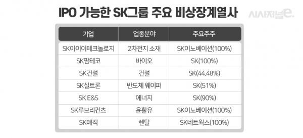 그래픽=이다인 디자이너