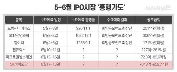 그래픽=이다인 디자이너