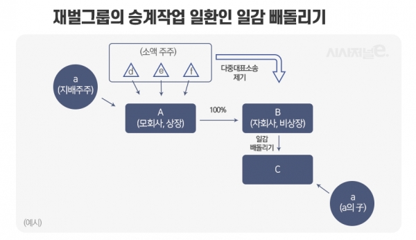 그래픽=이다인 디자이너