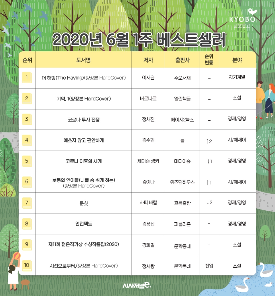 /자료=교보문고, 그래픽=김은실 디자이너.