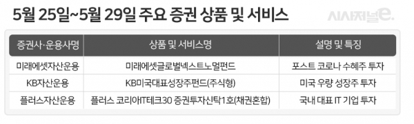 자료=각사. / 표=이다인 디자이너.