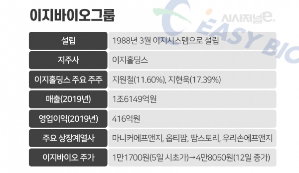 그래픽=이다인 디자이너