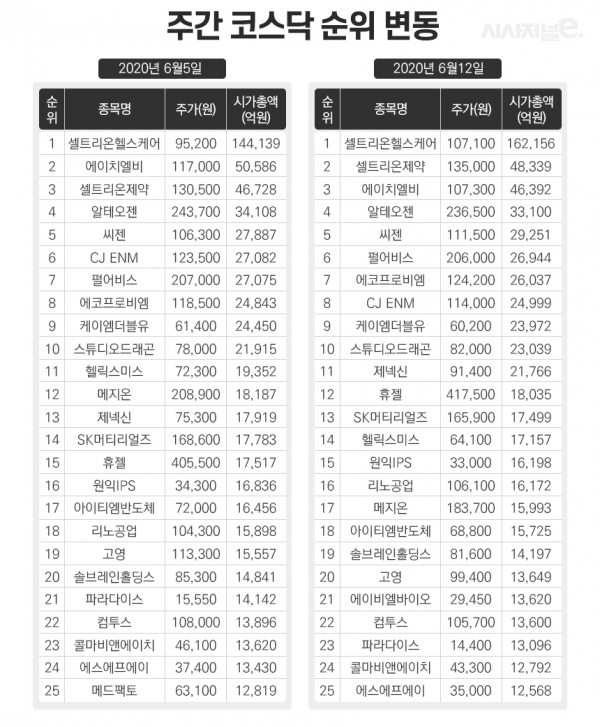 그래픽=이다인 디자이너