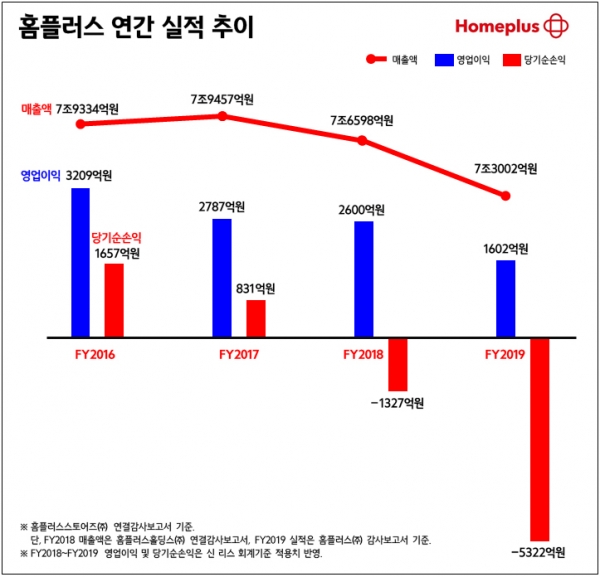 /사진=홈플러스.
