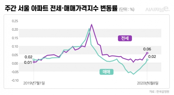 / 그래픽=이다인 디자이너