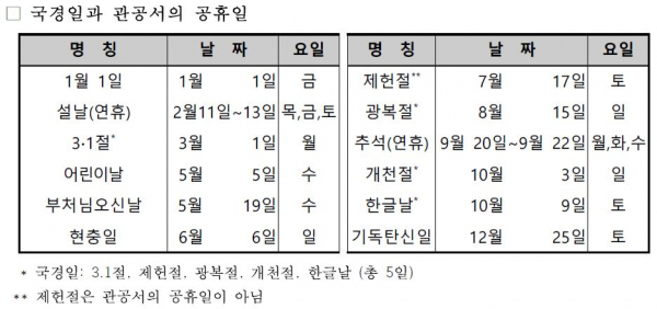 국경일과 관공서의 공휴일/사진=과학기술정보통신부