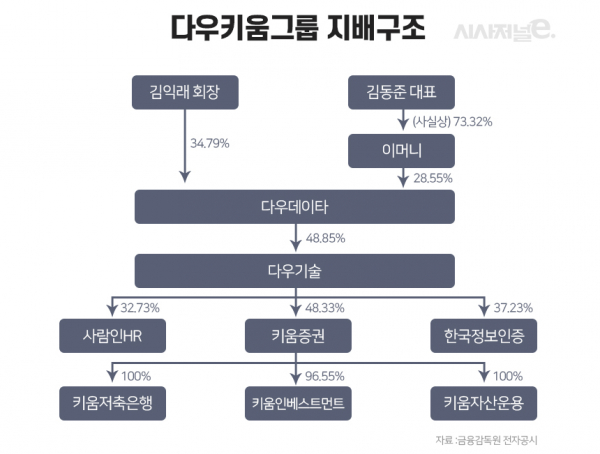 그래픽=이다인 디자이너