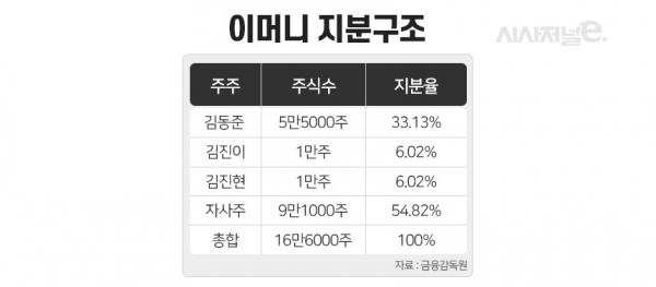 그래픽=이다인 디자이너