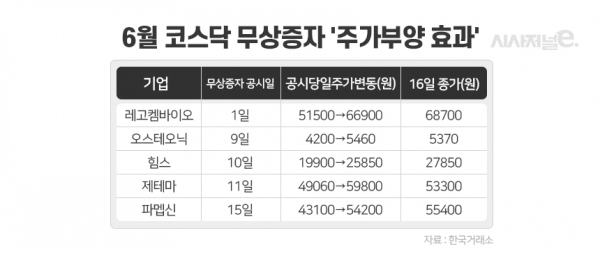 그래픽=이다인 디자이너