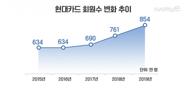 자료=금융감독원 전자공시스템/그래프=김은실 디자이너