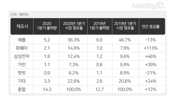 /자료=카날리스, 그래픽=이다인 디자이너
