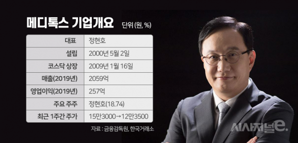 그래픽=이다인 디자이너