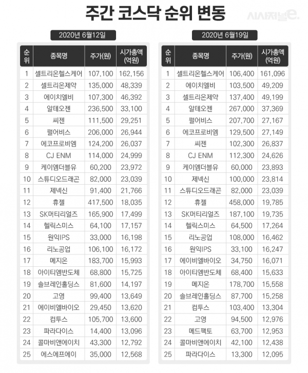 그래픽=이다인 디자이너