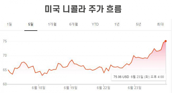 그래픽=이다인 디자이너