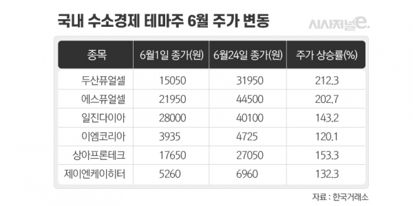 그래픽=이다인 디자이너