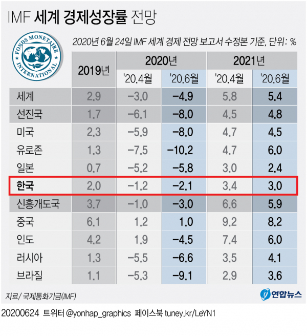 /그래픽=연합뉴스