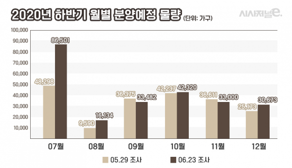 / 자료=부동산114, 그래픽=김은실 디자이너