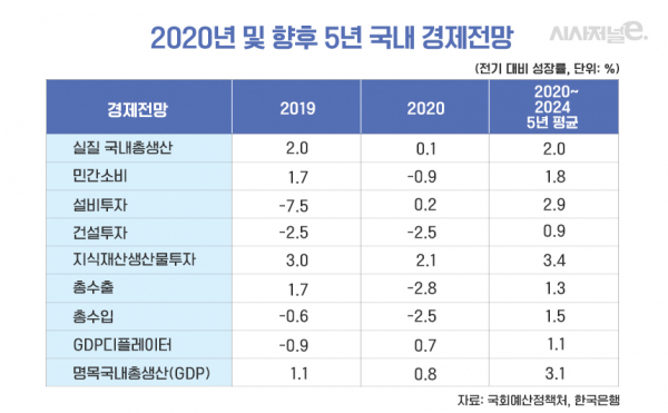 /표=김은실 디자이너