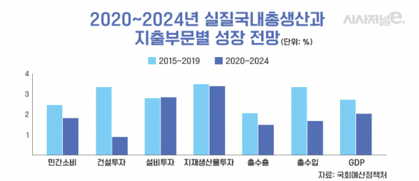 /그래프=김은실 디자이너