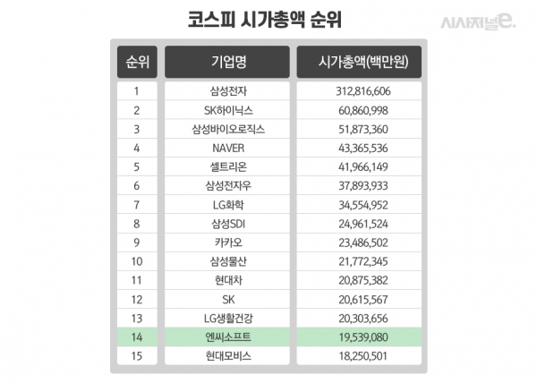 29일 종가 기준. / 표=이다인 디자이너.