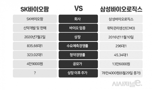 그래픽=이다인 디자이너