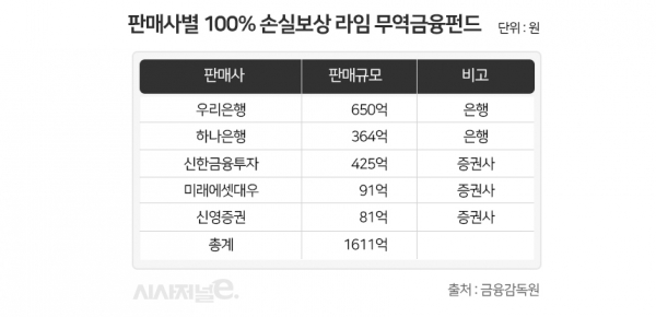 그래픽=이다인 디자이너