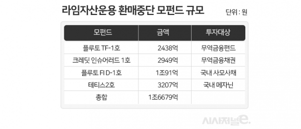 그래픽=이다인 디자이너