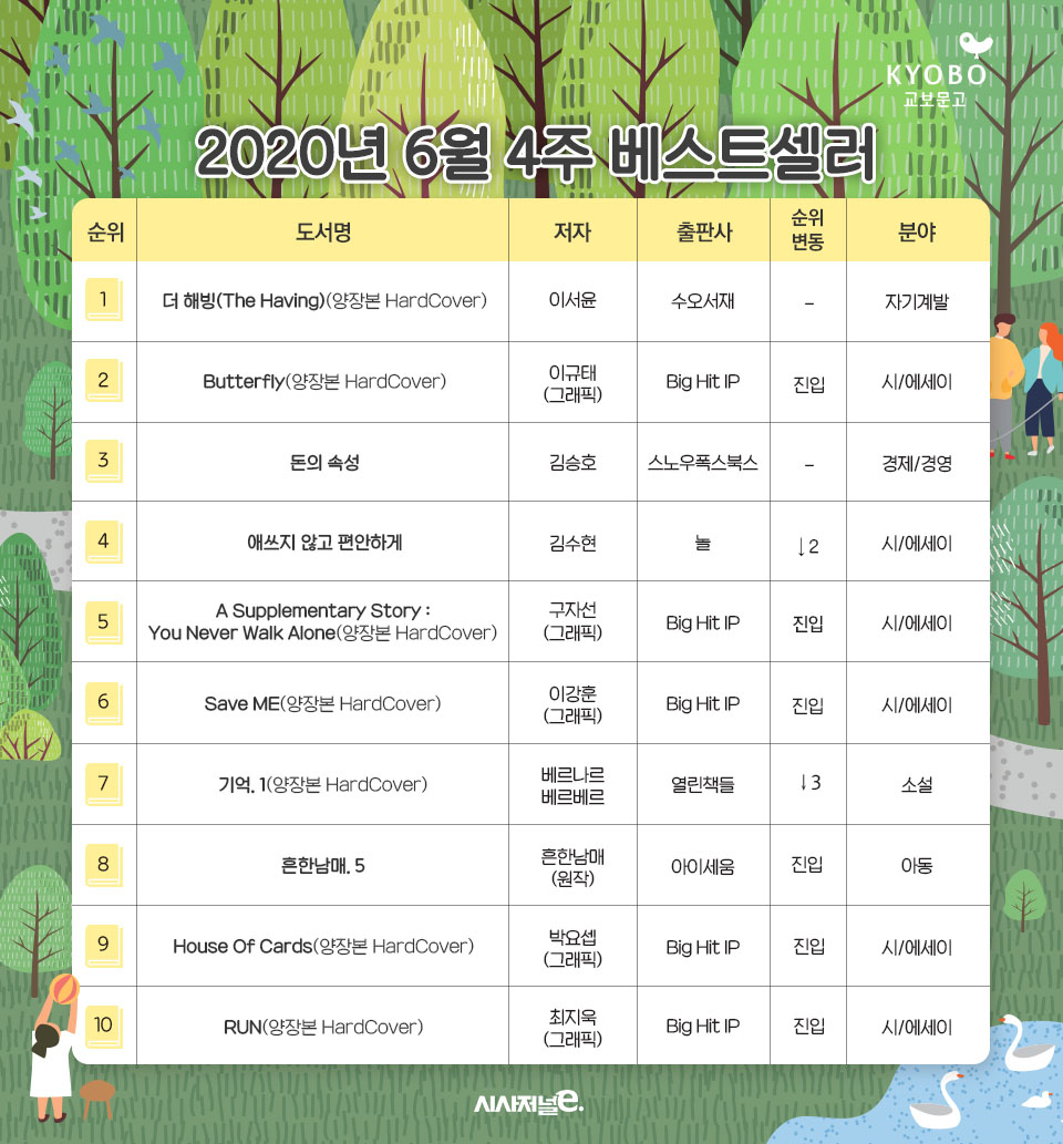 /그래픽=김은실 디자이너, 자료=교보문고.