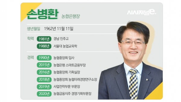 /그래픽=이다인 디자이너
