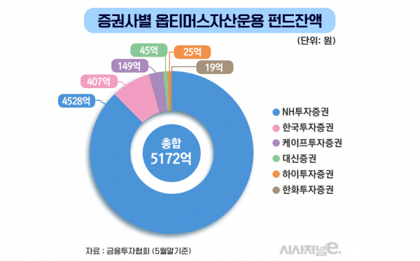 그래픽=김은실 디자이너