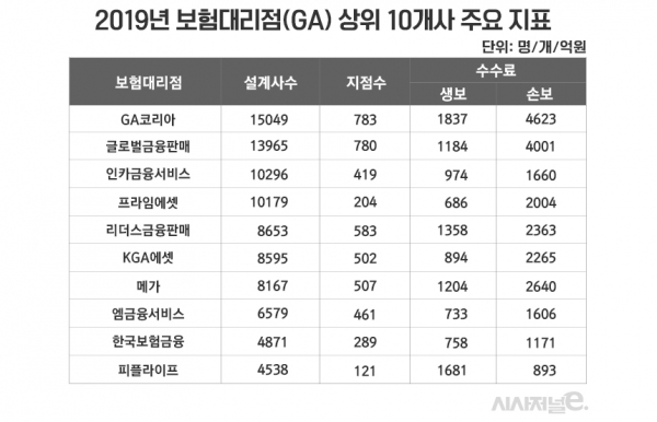 자료=생명보험협회/표=김은실 디자이너