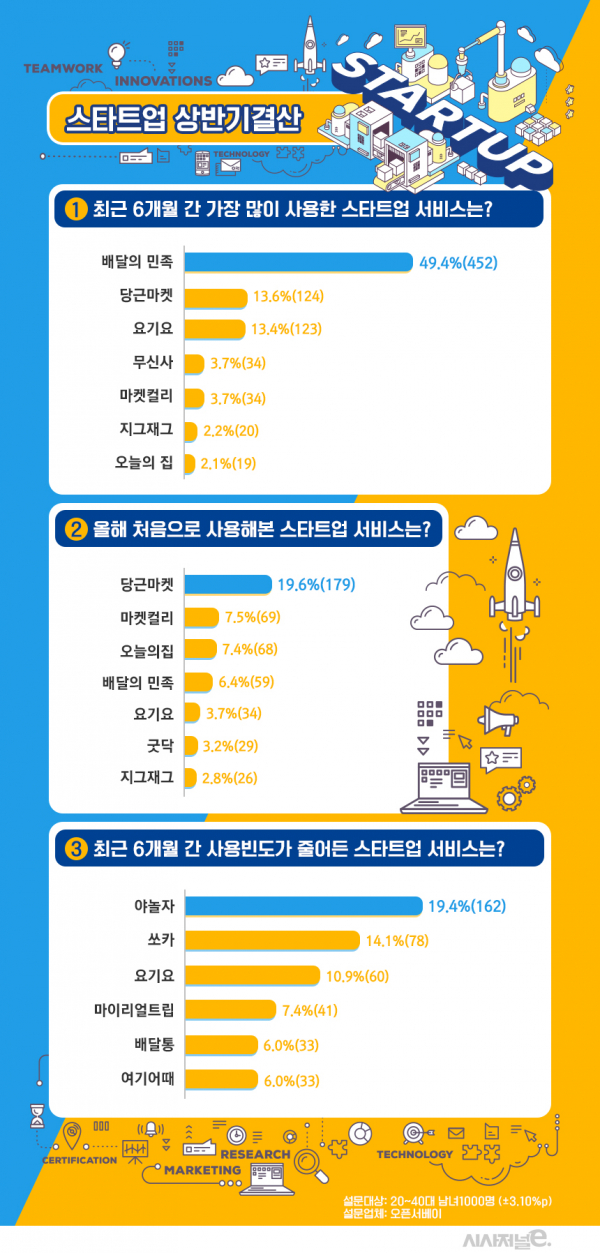 그래픽=김은실 디자이너