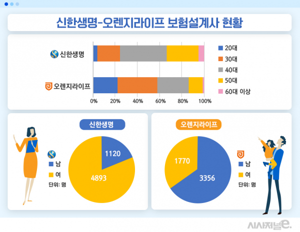 자료=생명보험협회/그래픽=김은실 디자이너