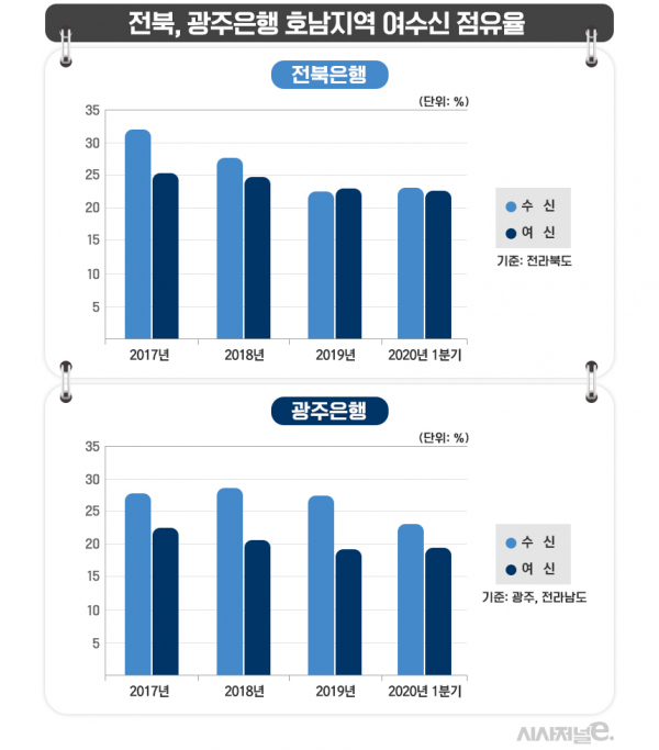 자료=금융감독원 전자공시시스템/그래프=김은실 디자이너