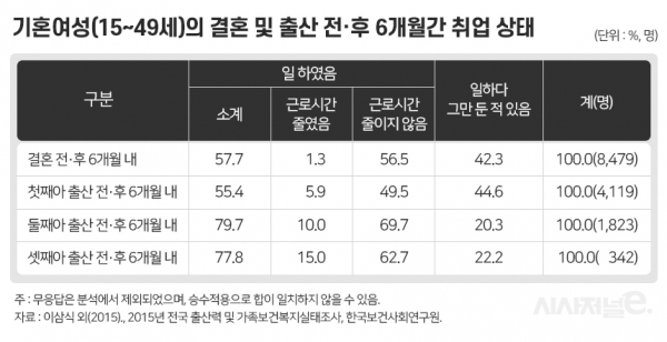 자료=한국보건사회연구원, 이미지=이다인 디자이너