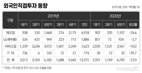자료=산업부, 이미지=이다인 디자이너