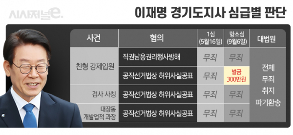 / 그래픽=이다인 디자이너