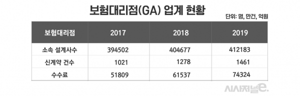 자료=금융감독원/표=김은실 디자이너