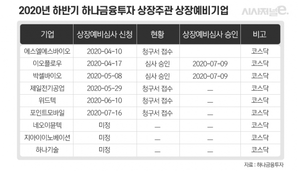 그래픽=이다인 디자이너