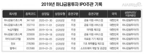 그래픽=이다인 디자이너