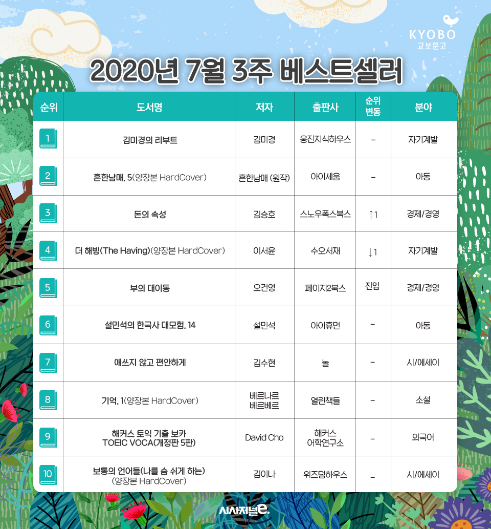 /그래픽=김은실 디자이너, 자료=교보문고.