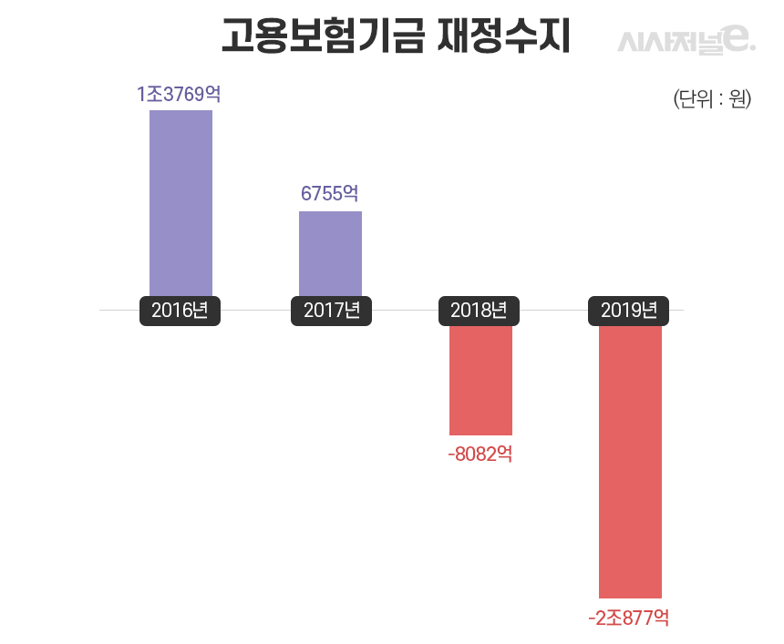 자료=고용노동부, 그래픽=이다인 디자이너