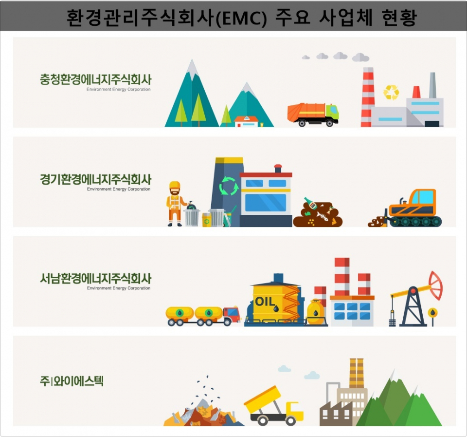 SK건설, 폐기물 사업 본격화···안재현 사장 진두지휘 < 건설 < 부동산 < 기사본문 - 시사저널e