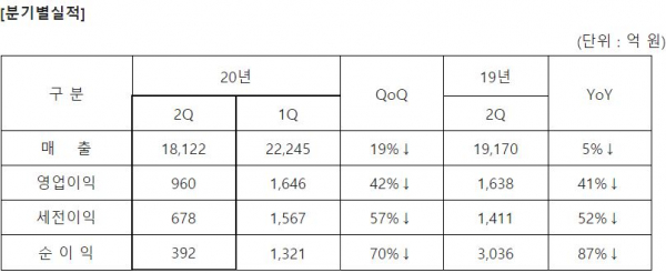 /자료=삼성전기