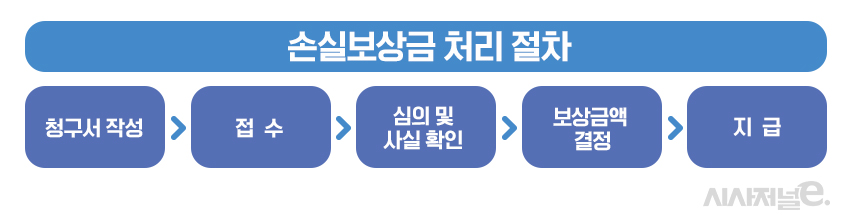 그래픽=김은실 디자이너