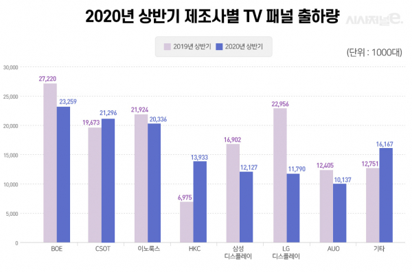 /그래픽=이다인 디자이너