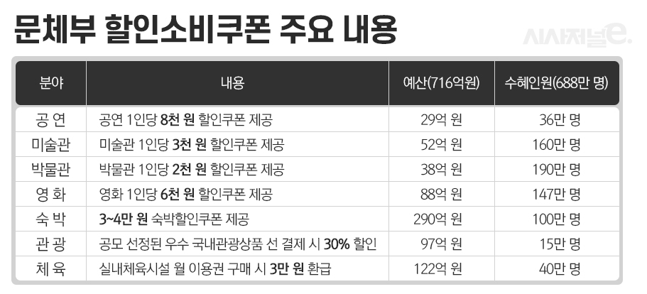 자료=문화체육관광부, 그래픽=이다인 디자이너