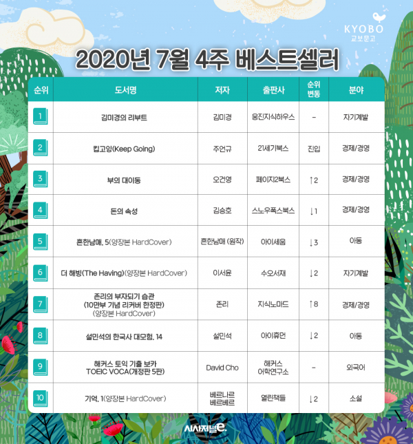 /자료=교보문고, 그래픽=김은실 디자이너.