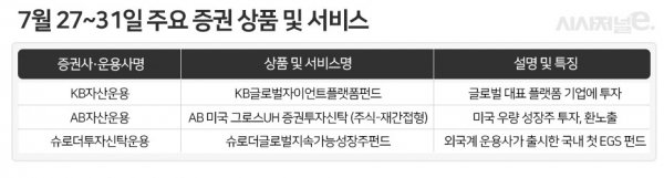 자료=각사. / 표=이다인 디자이너.