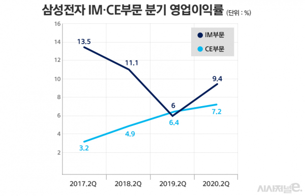 /그래픽=김은실 디자이너
